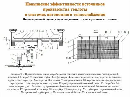 Источники повышения эффективности