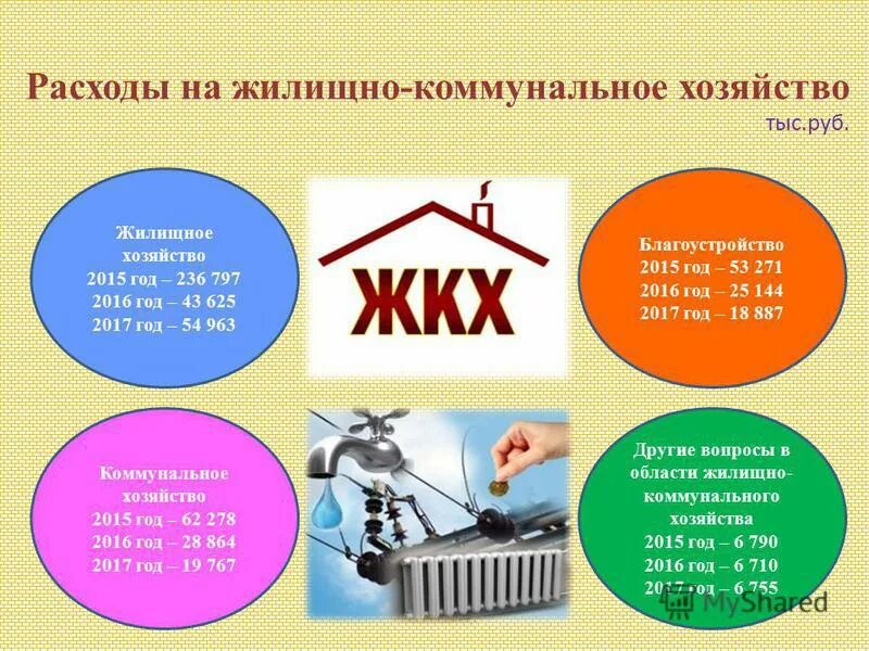 жилищно коммунальное хозяйство 2015. управляющие компании. энергетик жкх. министерство строительства и жилищно-коммунального хозяйства рф. диаграмма роста коммунальных тарифов.