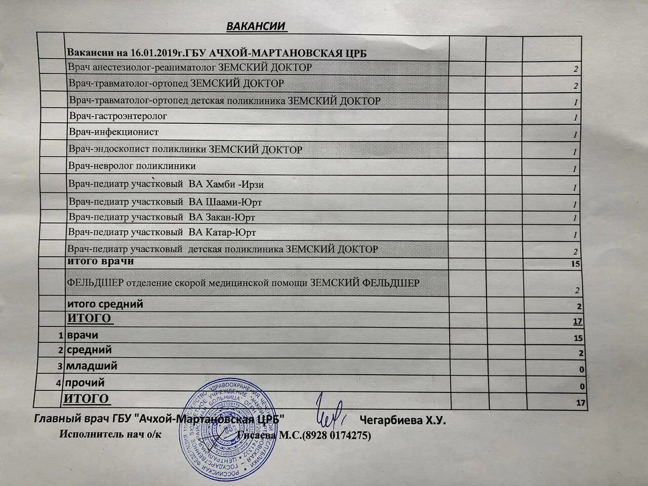 Выплаты по программе земский фельдшер. Программа земский доктор/фельдшер. земский доктор и земский фельдшер. перечень реестра программы земский доктор.. заявление на программу земский фельдшер.