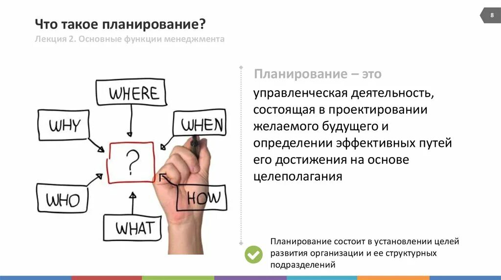 Планирование. Планирование менеджера. Фланирование. План работы. Организация желаемого будущего