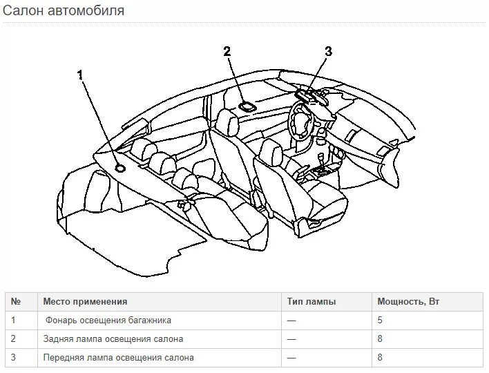 Второй прикуриватель - Mitsubishi Lancer X, 1,8 л, 2008 года прикол DRIVE2