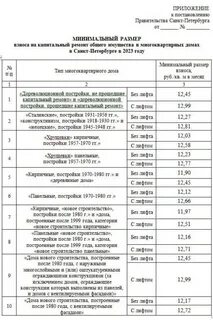 Платные услуги код