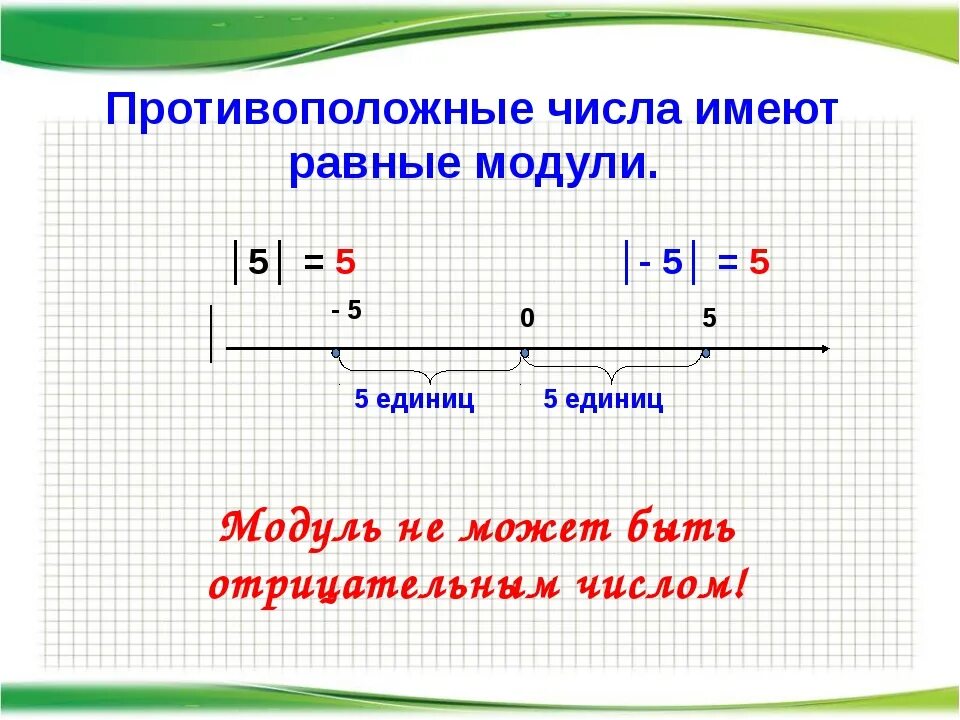 Противоположные числа модуль числа. Противоположные числа модуль числа 6 класс. Математика 6 класс модуль числа противоположные числа. Модуль отрицательного числа.