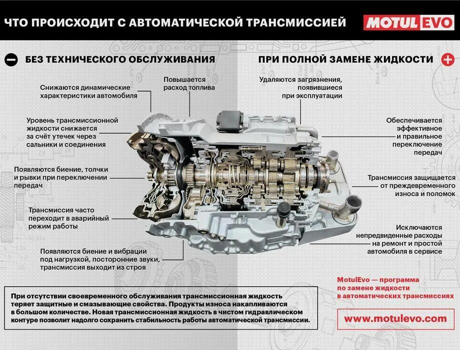 Неисправности мкпп