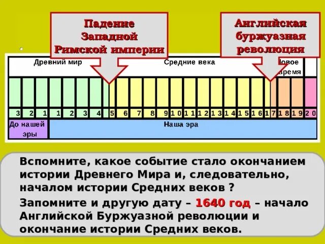 Период начинается и заканчивается