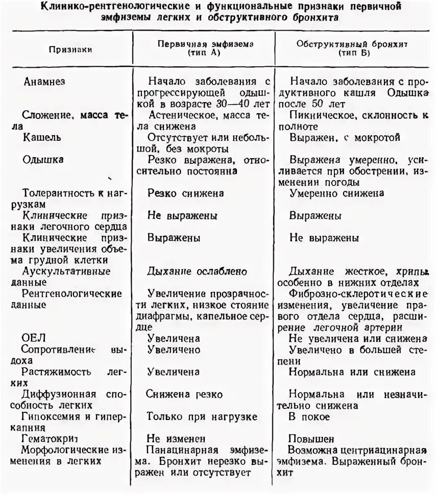 История болезни легких