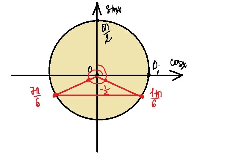 Sinx 0.5. Sinx=0. Sinx=5. Sinx 0 на окружности.