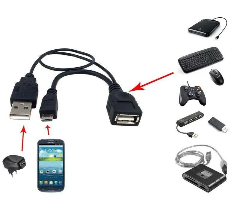 OTG кабель USB A USB A. USB OTG для джойстика. Кабель OTG для сканера BLUETEK. OTG кабель для телефона и принтера Canon.