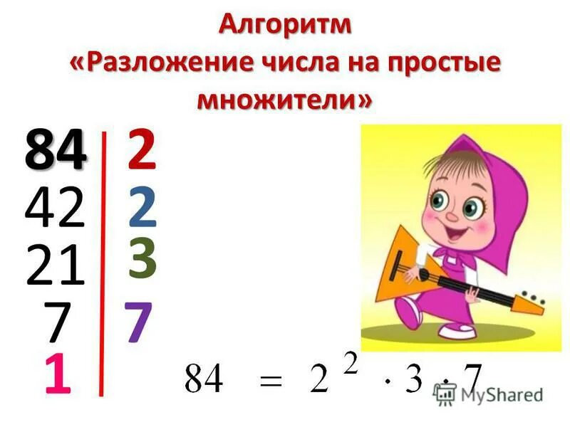 Алгоритм разложения числа на простые множители. Алгоритм разложения числа на простые множители