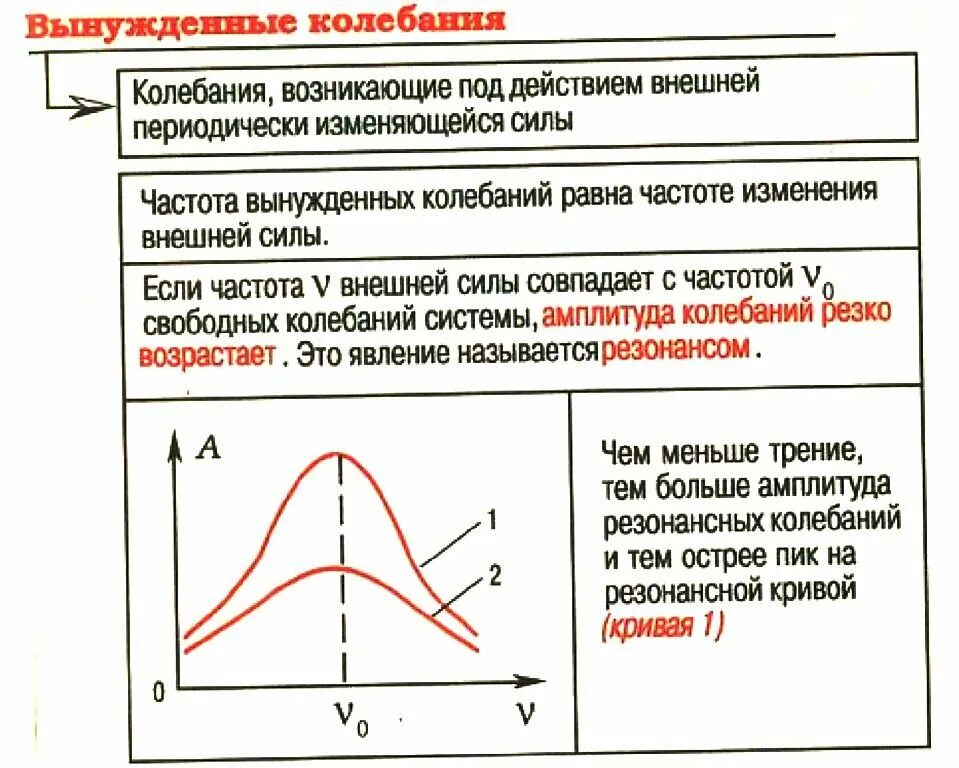 Какие колебания вынужденные примеры. Вынужденные колебания в системах происходят под действием…. частота вынужденных колебаний. вынужденные колебания таблица. частота вынужденных колебаний . . . внешней силы.