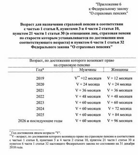 Размер пенсии в москве в 2025 году