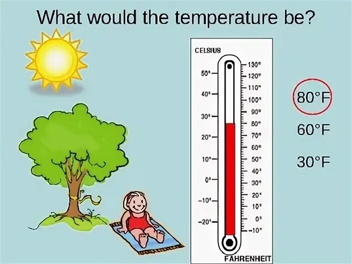 The temperature was 20 it was. Температура на английском. как называть температуру на английском. warm temperature. термометр на английском.