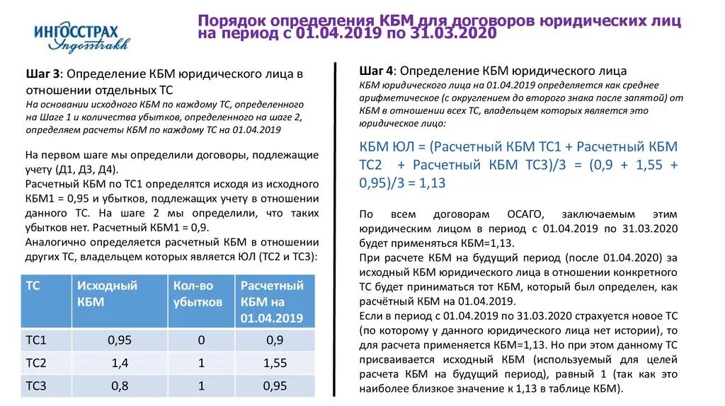 КБМ юр лица таблица. Коэффициент бонус малус. Порядок расчета КБМ. Таблица КБМ по ОСАГО.