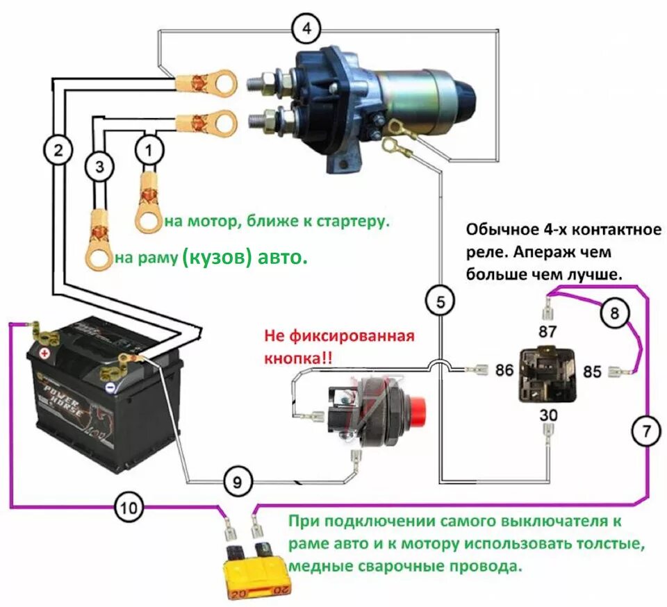 Газель не срабатывает стартер