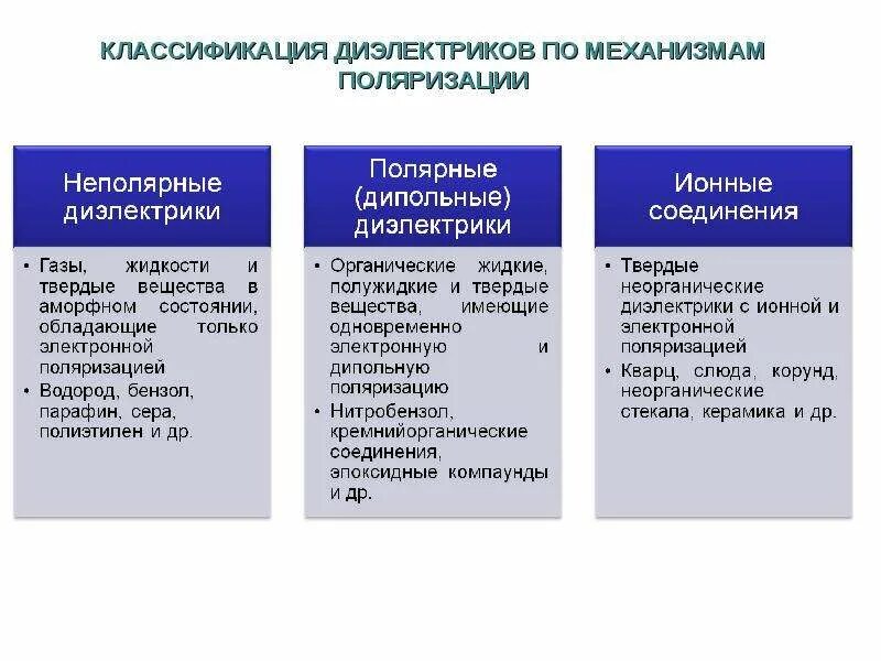 Примеры веществ диэлектриков. Классификация диэлектриков. диэлектрики и их виды. диэлектрические материалы их свойства и виды. классификация твердых диэлектриков.