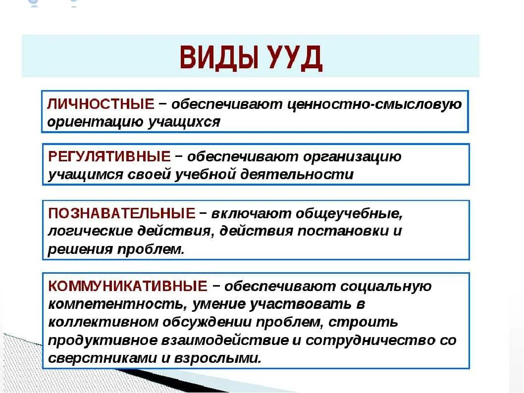 Регулятивные учебные действия схема. Универсальные учебные действия по ФГОС бывают. УУД, обеспечивающие ценностно-смысловую ориентацию учащихся. Личностные регулятивные учебные действия.
