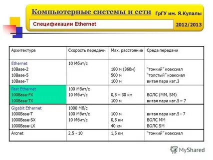 Расписание гргу