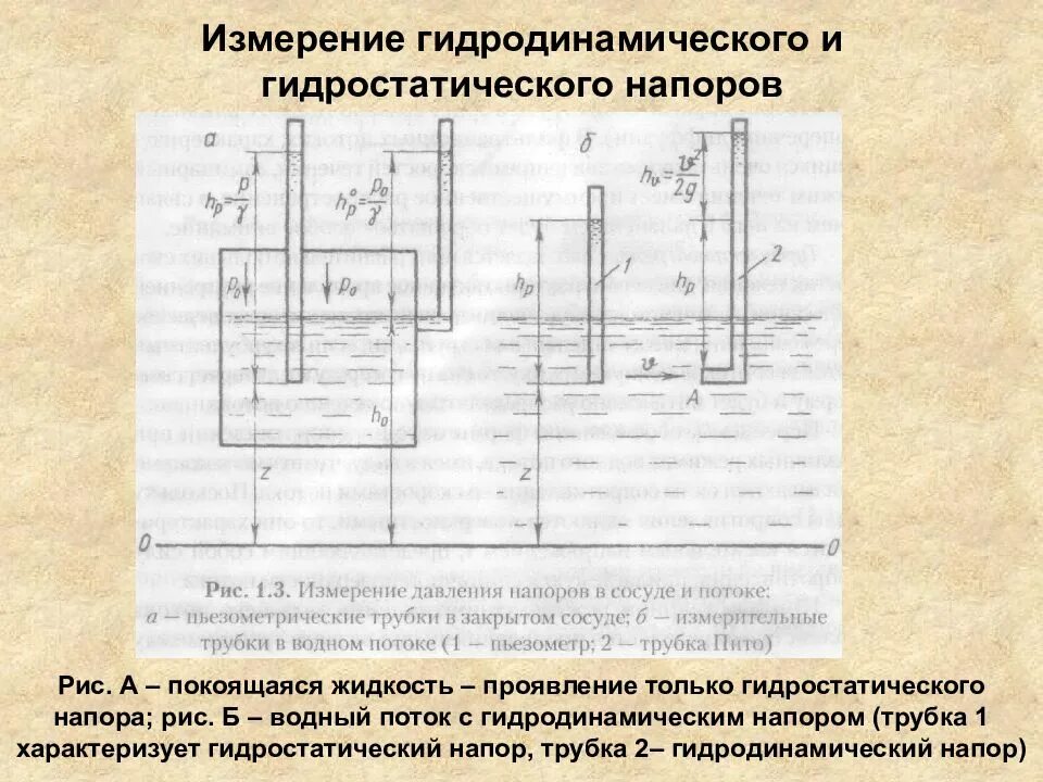 Гидростатическое давление измеряется прибором. Пьезометрический и гидростатический напор. гидростатическое и гидродинамическое давление. гидростатическое давление и напор. гидра динамическое давление.