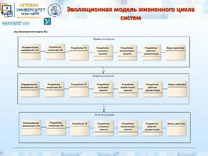 Что является продолжительностью жизненного цикла вагона