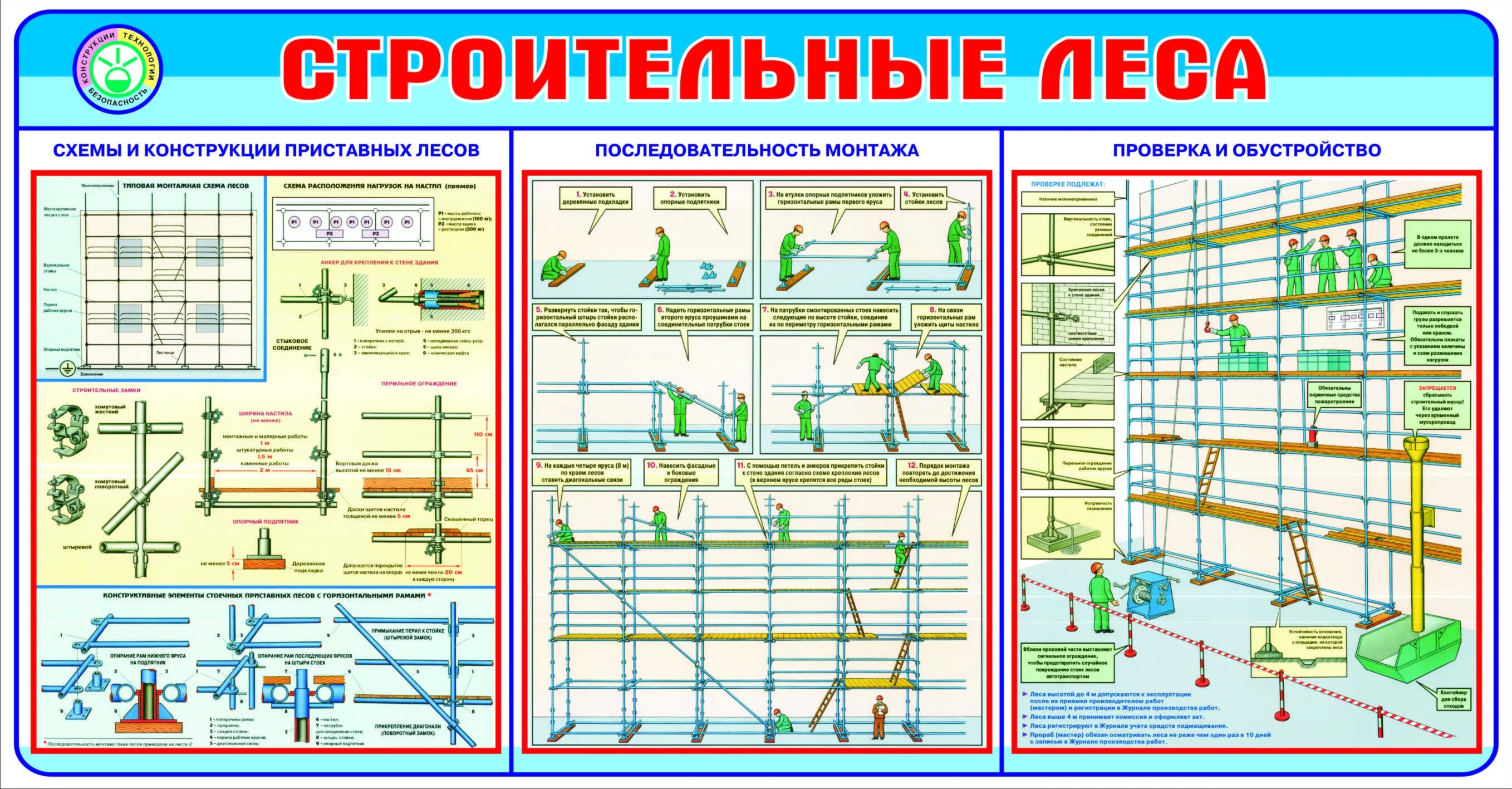 Каком случае запрещается эксплуатация передвижных средств подмащивания. Схема заземления строительных лесов. Схема эвакуации с лесов строительных. Правила монтажа строительных лесов. Плакаты на строительные леса.