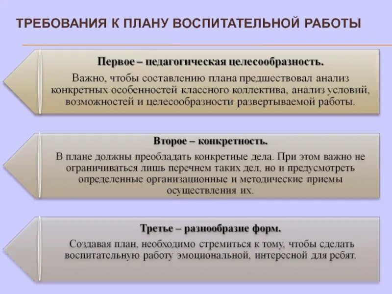 Требования к плану воспит работы. Требования к планам воспитательной работы. Требования к планированию воспитательной работы. К планам воспитательной работы предъявляются требования. Планирование воспитательной работы классных руководителей