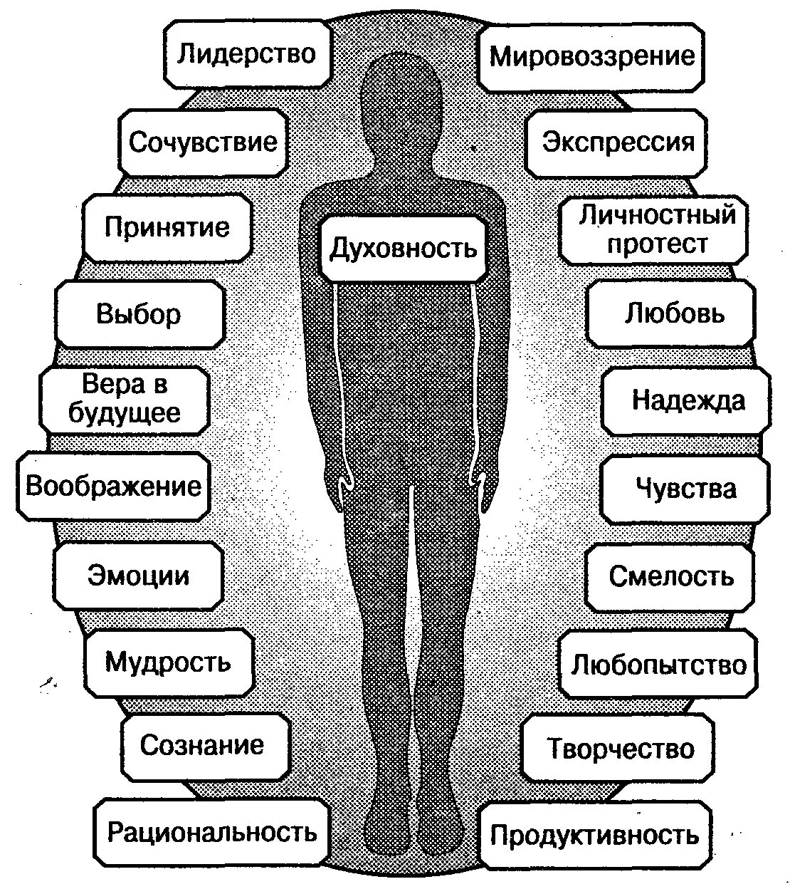 Положительные социальные качества. Эмоции человека психология. Эмоции и качества человека. Чувства и эмоции, качества личности. Негативные эмоции схема.