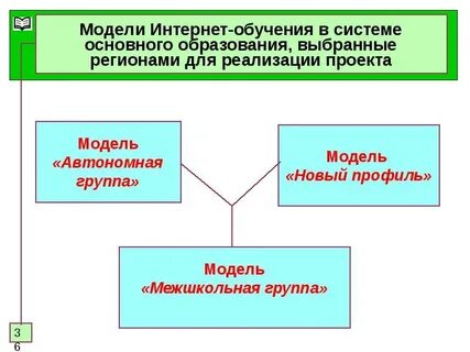 Модели интернета
