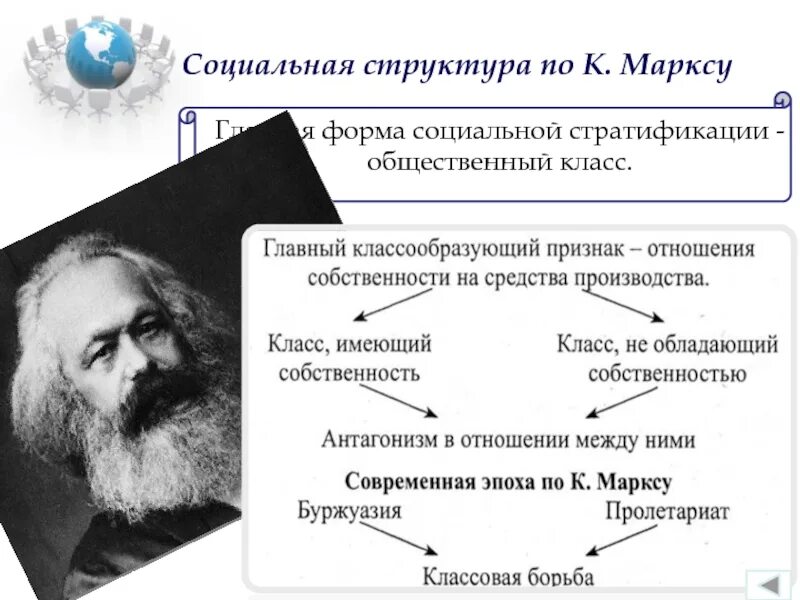 Социальная структура по Марксу. Социальная стратификация по Марксу. Классы по Карлу Марксу. Общественные классы по Марксу.