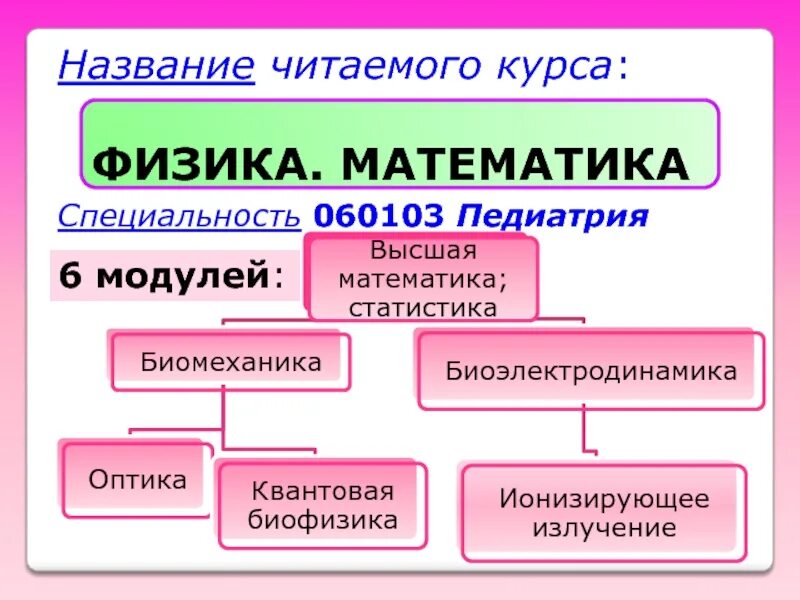 Физика математика специальности. Профессии с физикой и математикой. Предметы по специальности математика-физика. Специальности где нужна физика и математика. Прочитайте названия направлений