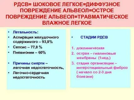 Шоковое легкое