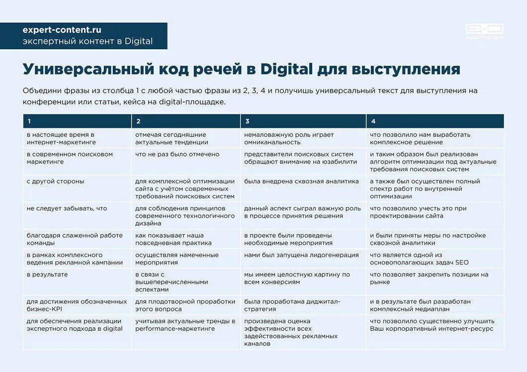 Таблица универсальных ответов. Универсальный код речей. Универсальная таблица для выступлений. Универсальная речь для выступления. Генератор речей.