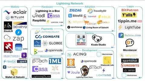 Wallet of satoshi