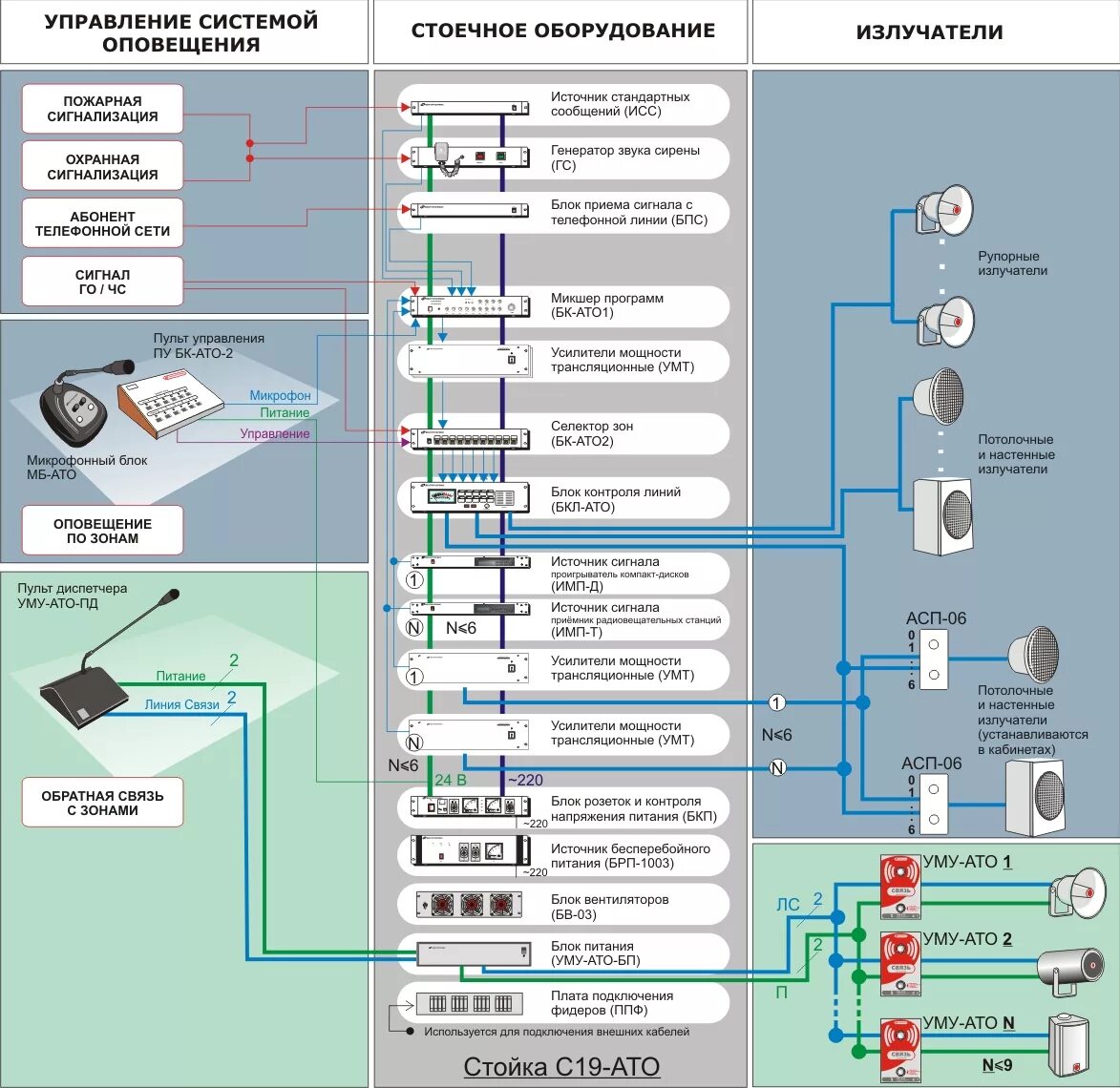 Экстренные оповещения по беспроводным сетям