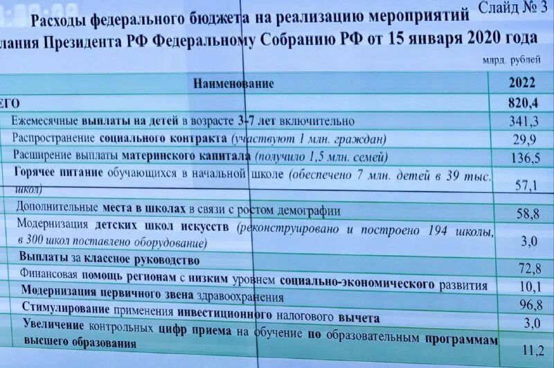 Закон об исполнении бюджета 2025. Закон об исполнении бюджета 2025