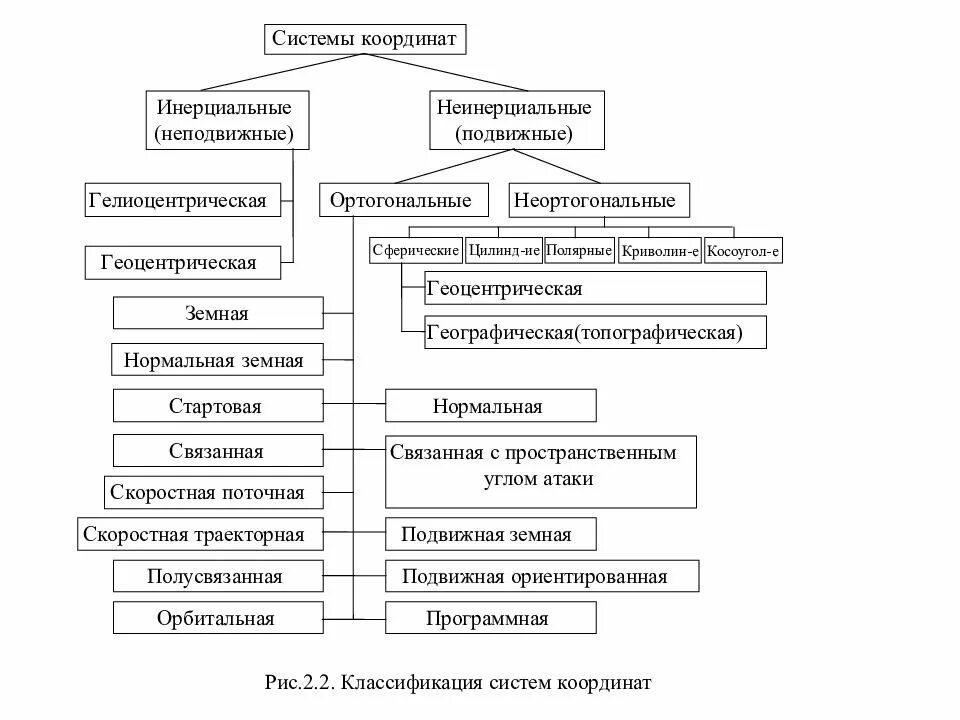 Стратегии управления запасами. Два основные системы. Специфические и неспецифические сенсорные системы. Классы прерываний. Система смазки двигателя утд 20.