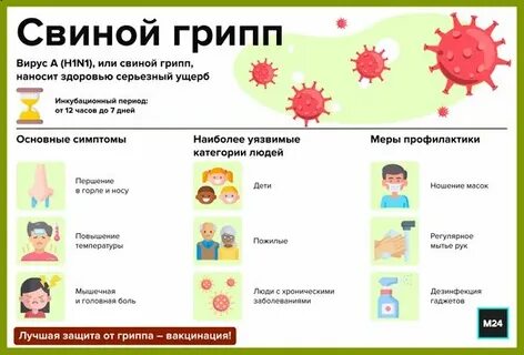 Новая форма ковида симптомы 2023