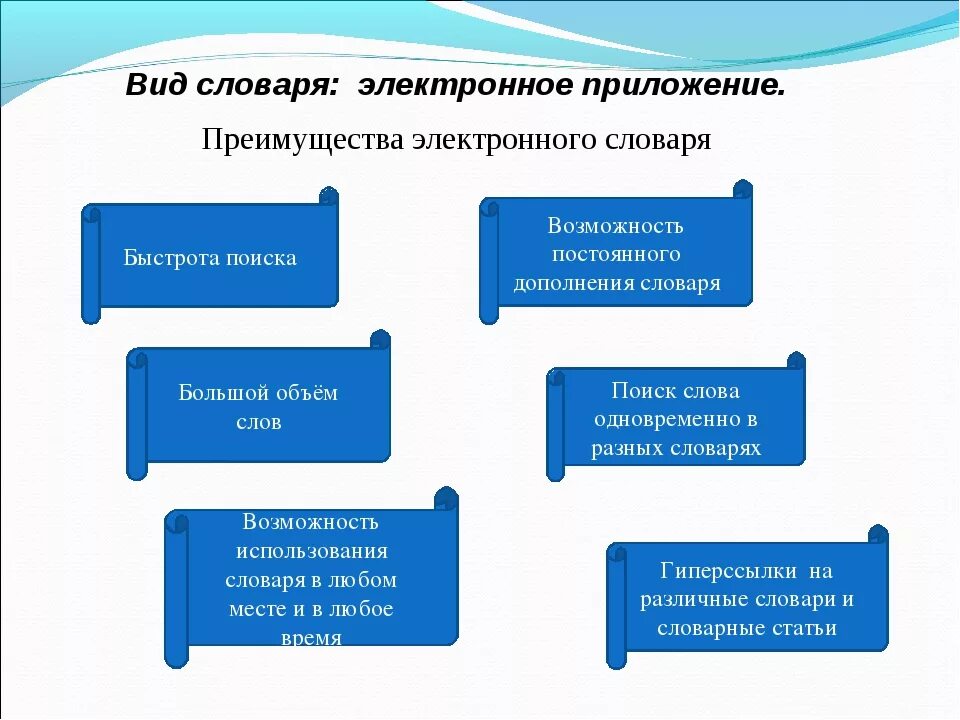 Структура электронного словаря. Преимущества электронных словарей. Плюсы электронного словаря. Функции электронных словарей. Каковы по вашему мнению основные преимущества компьютерных