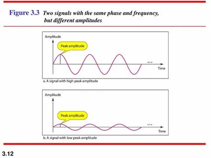 Expected signal