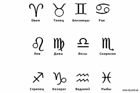 Просто знаки зодиака