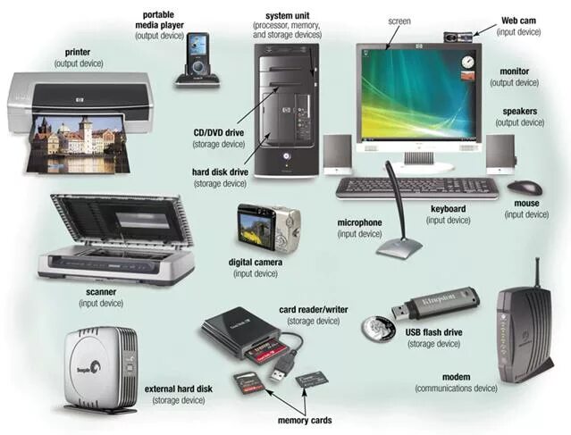 The device operates