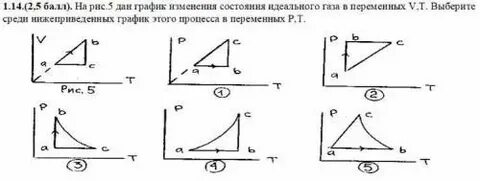 Процессы изменения состояния газа графики