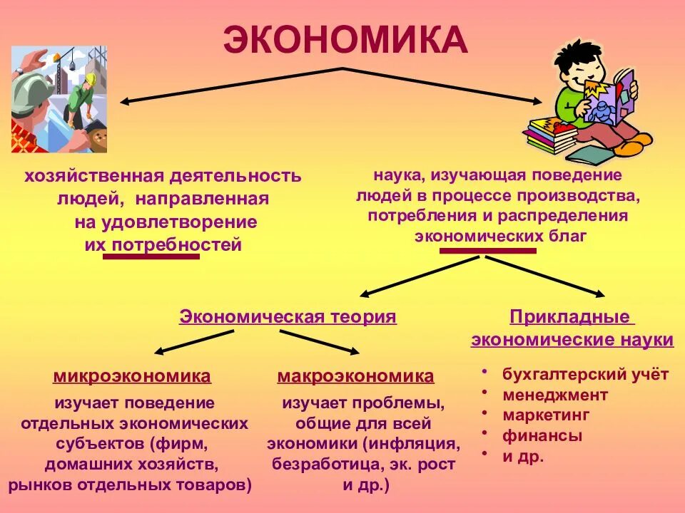 Экономика кратко 3 класс. Экономика это деятельность направленная на. Экономика для детей начальной школы. Экономика простым языком для детей. Экономика понятие для детей.