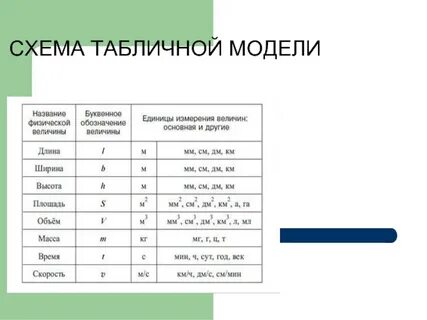 Табличная модель примеры