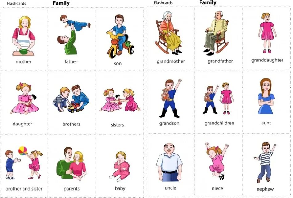 Мама папа брат на английском. Семья карточки на английском для детей. Карточки по теме семья на английском языке для детей. Тема семья в английском языке.