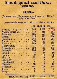 Сколько стоило в 19 веке