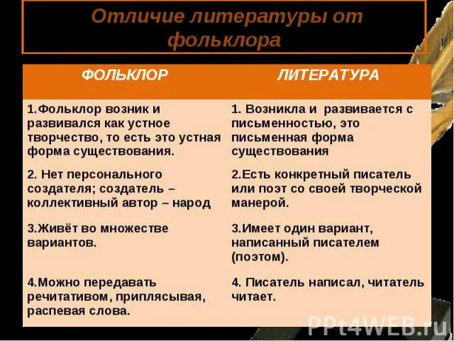 Чем отличается произведение устного народного творчества