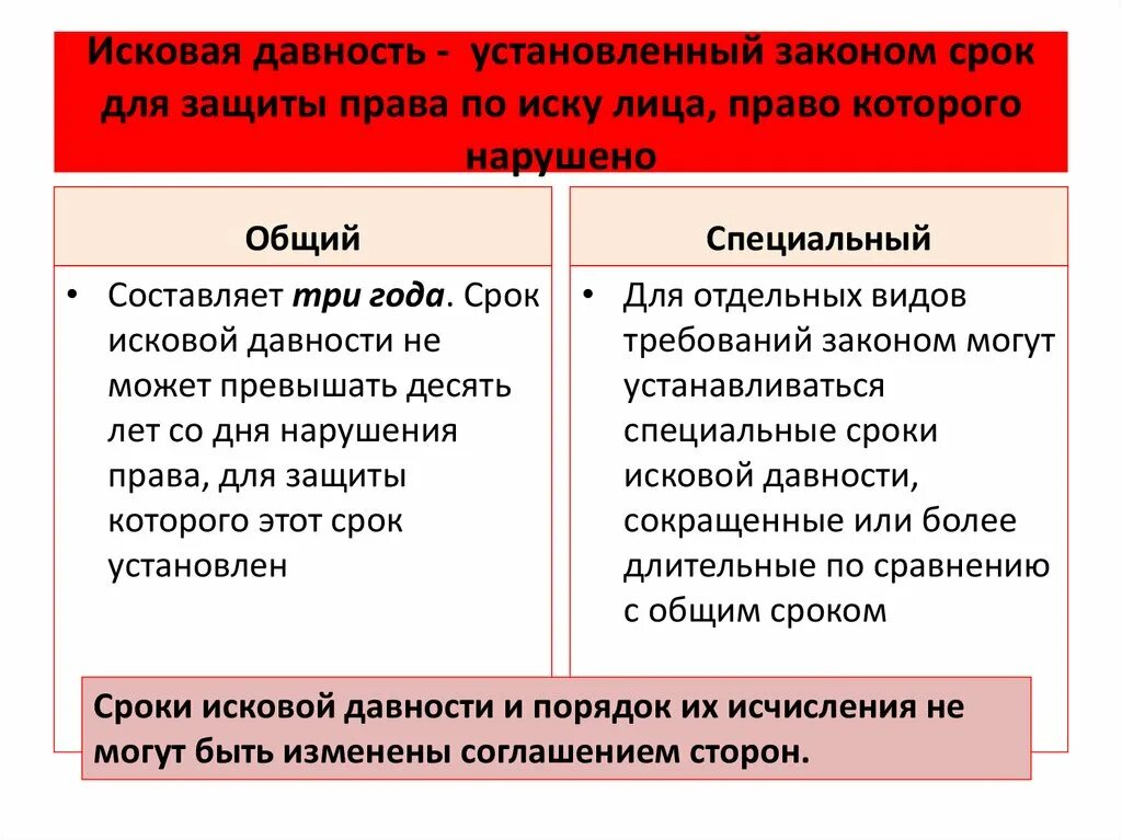 Срок исковой давности. Исковая давность в гражданском праве. Виды сроков исковой давности. Исковая давность это срок. Субъективная давность