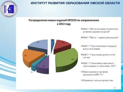 Доклад по итогам года