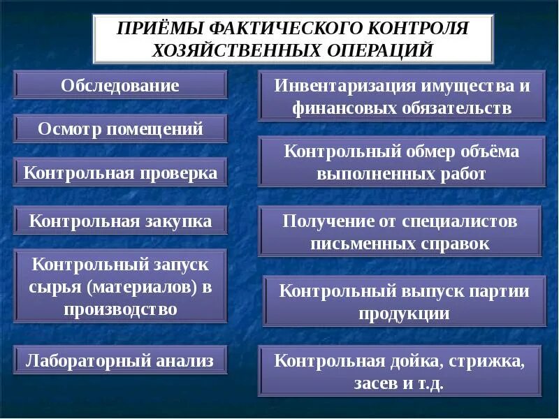 Приемы фактического контроля. Приемы документального контроля. Методы и приемы фактического контроля. Методы фактической проверки. Фактический подход