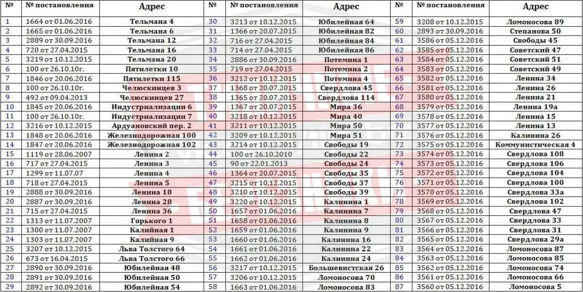 Как узнать фамилии жильцов